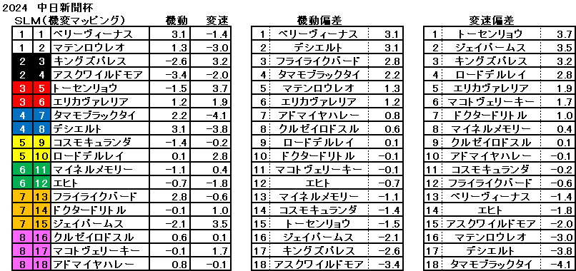 2024　中日新聞杯　機変マップ　一覧